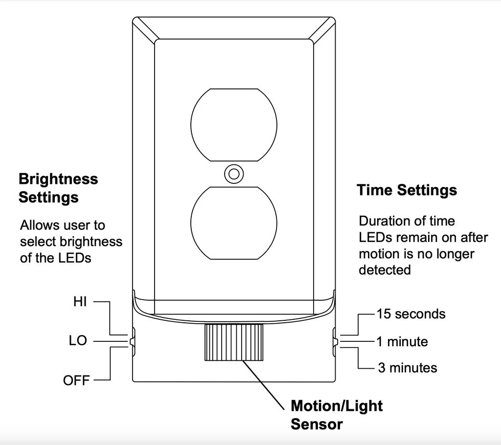 SnapPower MotionLight Cover Plate