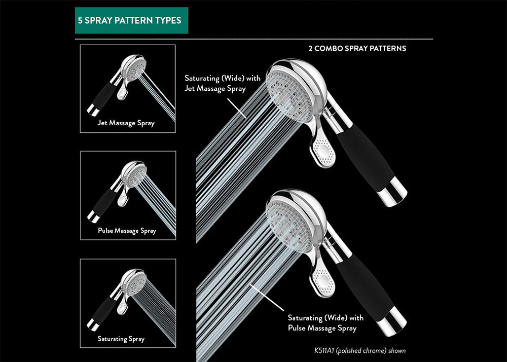 Diagram showing shower head with 5 different spray patterns on a black background